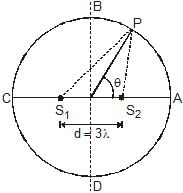Types: Waves | Physics for Airmen Group X - Airforce X Y / Indian Navy SSR